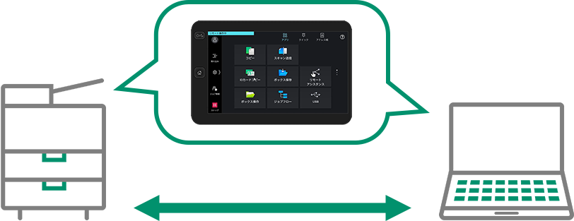 パソコンから複合機の操作パネルにアクセスできる