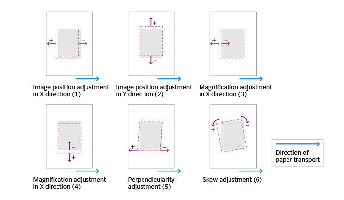 Correction parameters for front-to-back misregistration