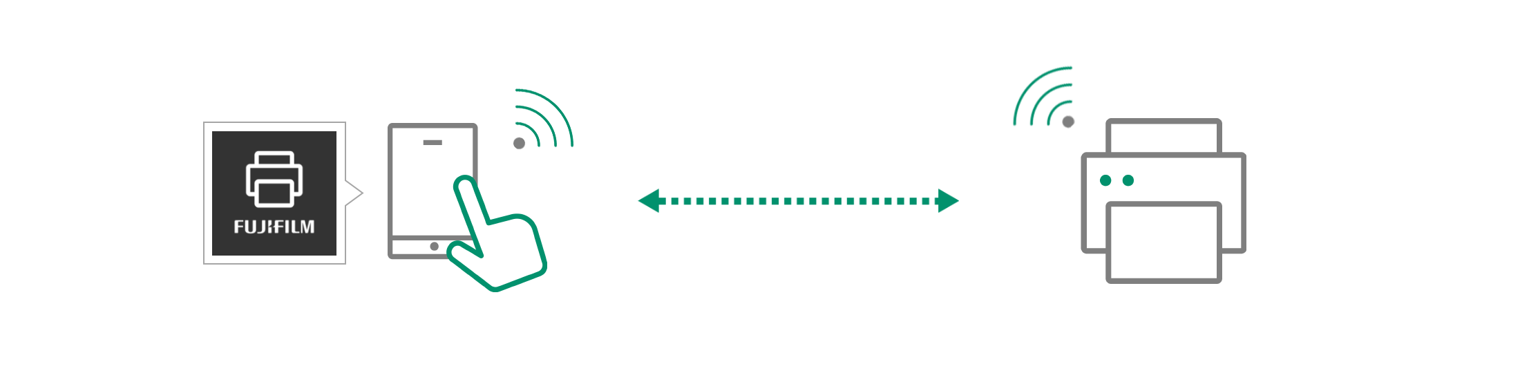 Wi-Fi Direct®接続