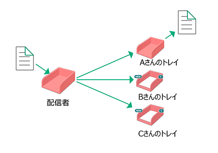 DocuWorks 10 | 富士フイルムビジネスイノベーション