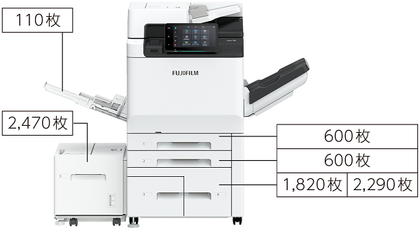 本体＋大容量給紙トレイB1
