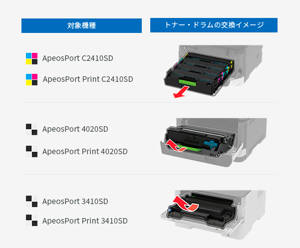 ちょうどいいサイズのコンパクトなレーザープリンター ApeosPort