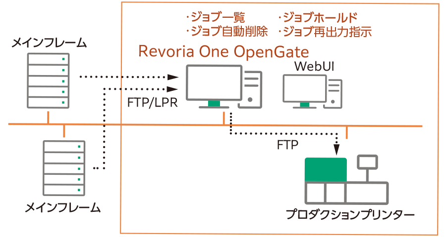 ジョブ管理の図解