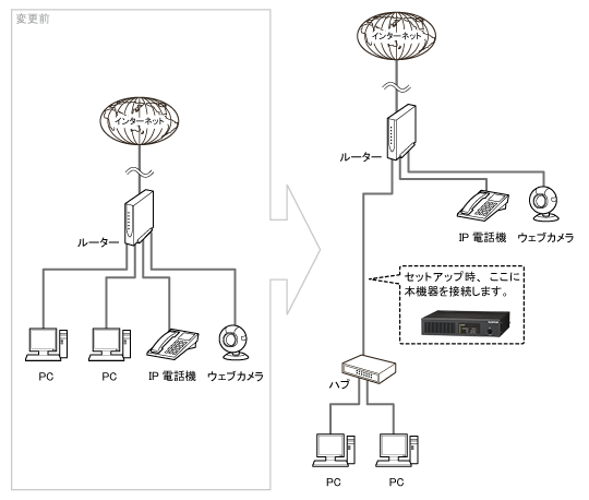 ACCESS コンプリート BOX 【 SYNC-BEAT BOX アクセス 】 beat | 株式会社オリコンタービレ