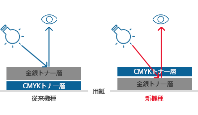 メタリックカラーCMS技術 | 富士フイルムビジネスイノベーション