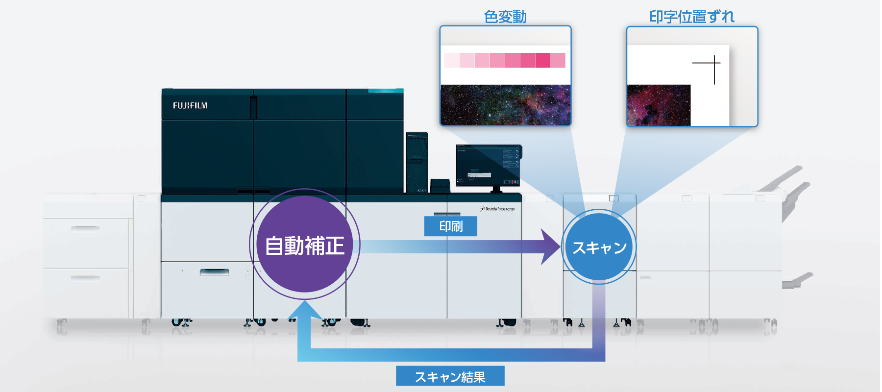 Revoria Press PC2120 : 特長 | 富士フイルムビジネスイノベーション