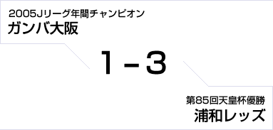 2005Jリーグ年間チャンピオン ガンバ大阪対第85回天皇杯優勝 浦和レッズ　1対3