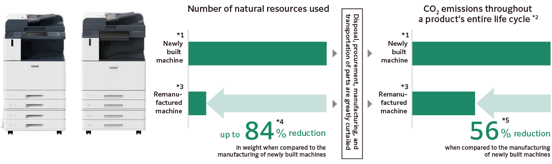 Used products are valuable resources, not waste | FUJIFILM