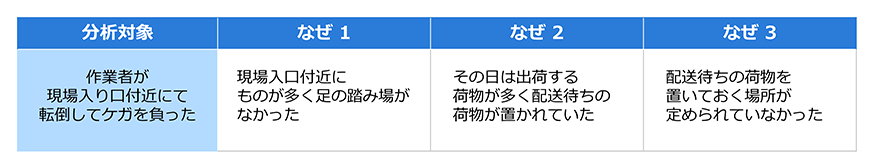 なぜなぜ分析の具体例