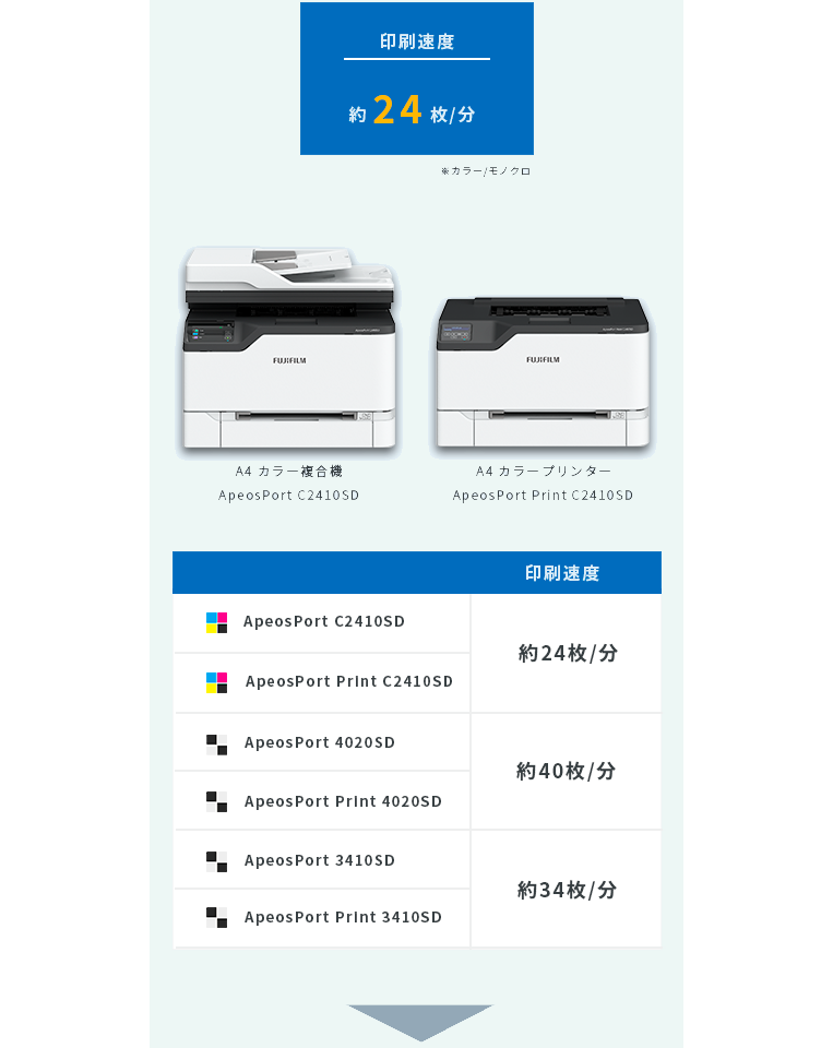 複合機・プリンターの印刷速度詳細