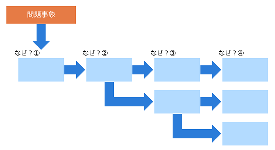 なぜなぜ分析シート