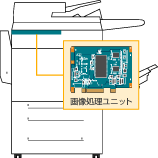 画像処理ユニット