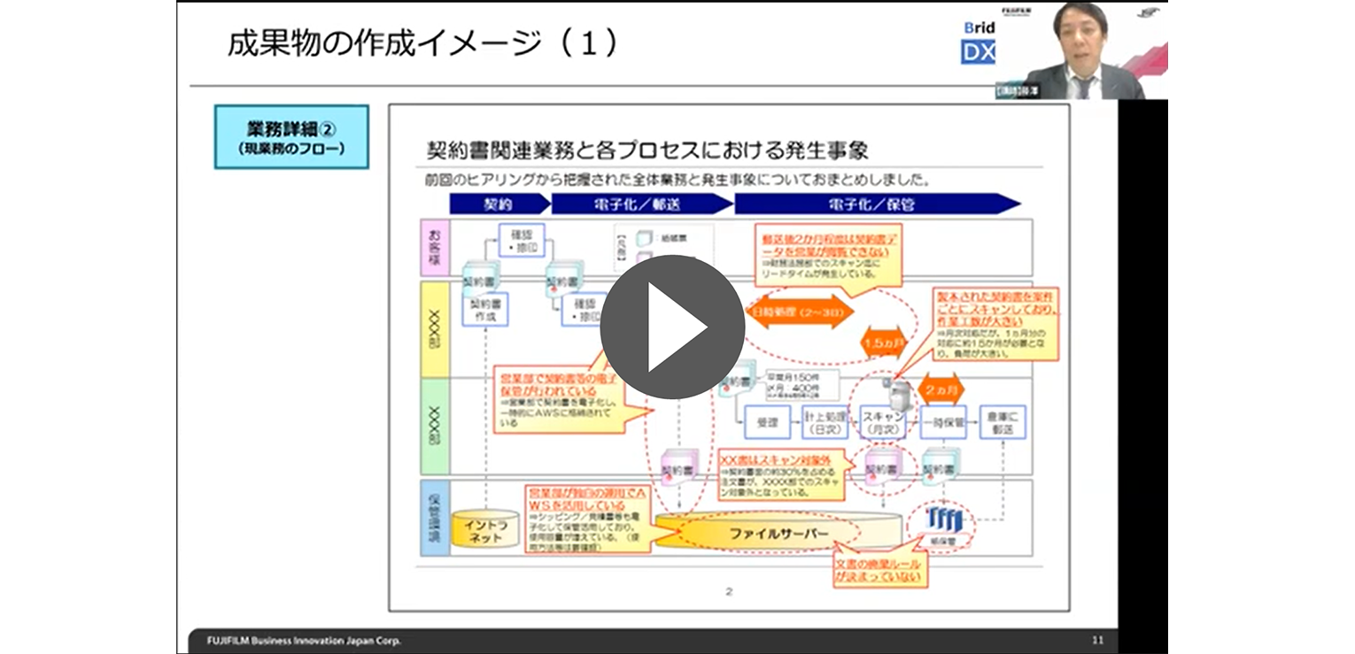 成果物の作成イメージ（1）