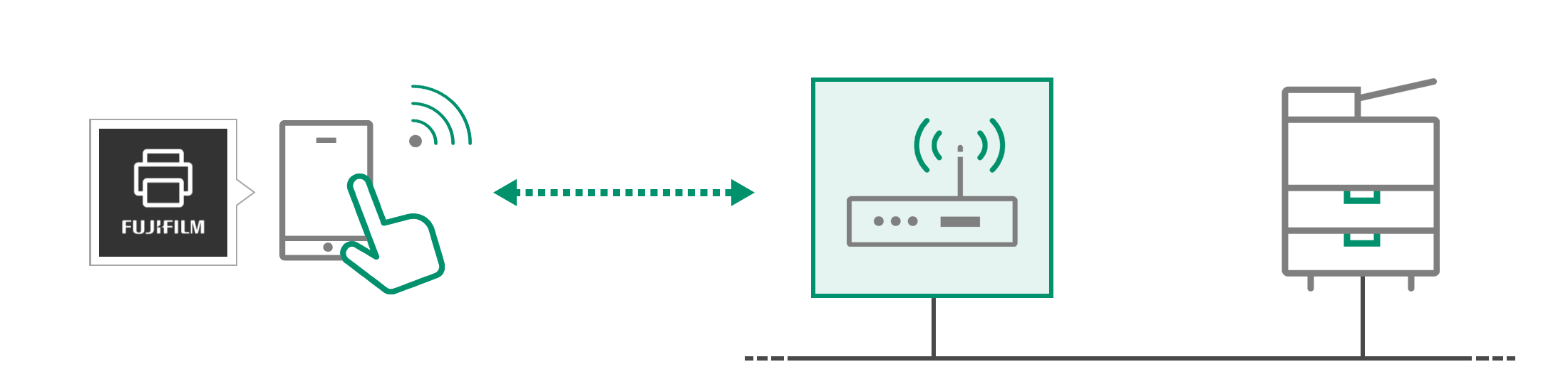 無線LANアクセスポイント環境