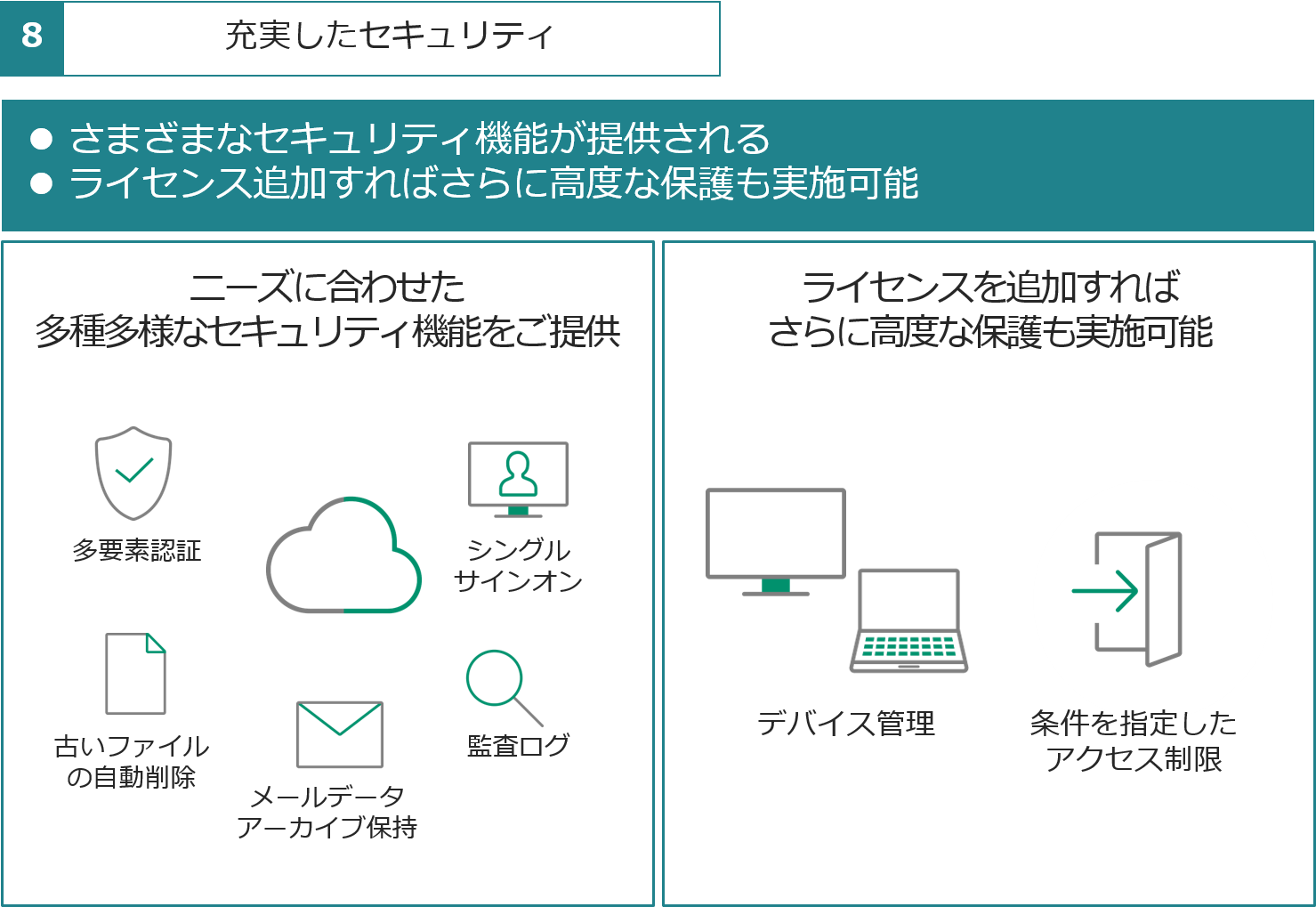 充実したセキュリティ。さまざまなセキュリティ機能が提供される。ライセンス追加すればさらに高度な保護も実施可能。