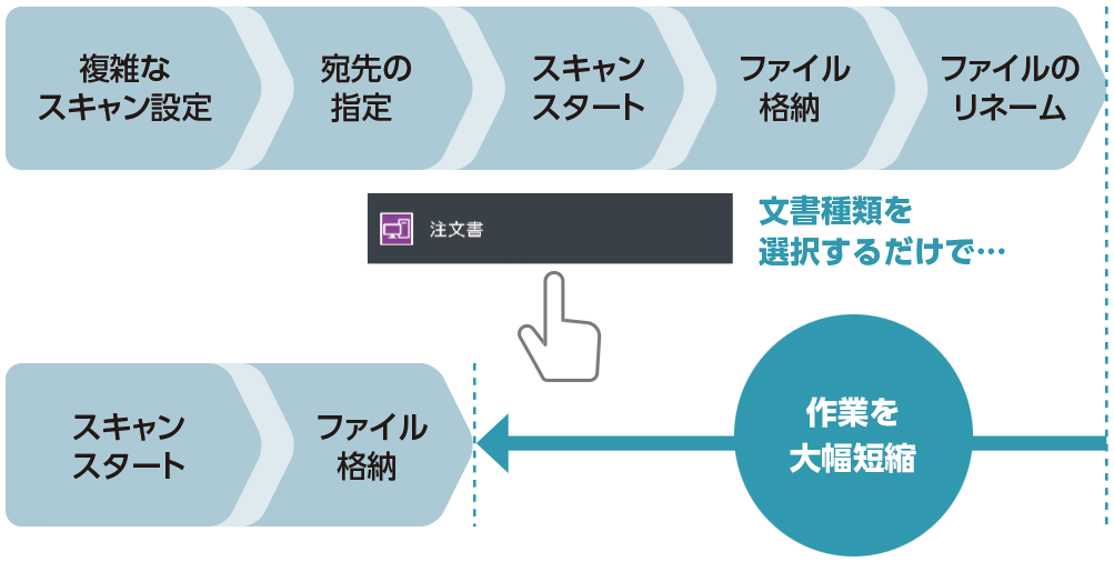 業務別らくらくスキャン Light