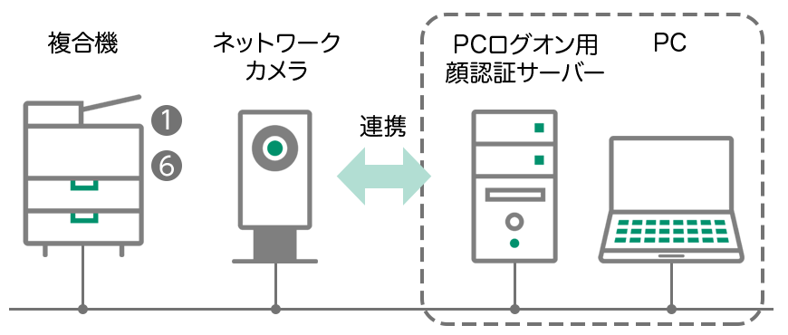 EC社のPCログオン製品をご利用中のお客様 (a)