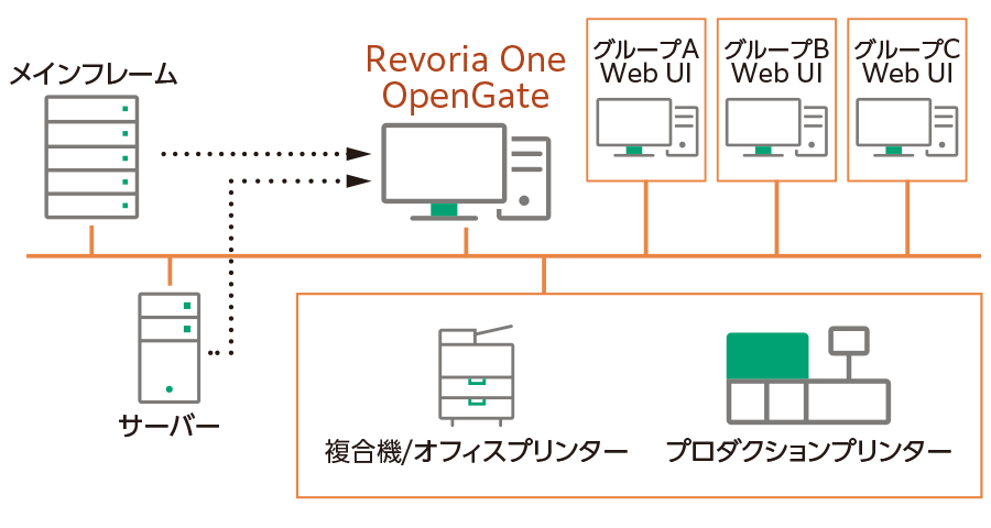 ワークグループ管理の図解