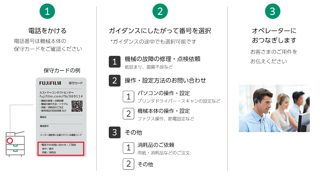 カストマーコンタクトセンターについて | 富士フイルムビジネス