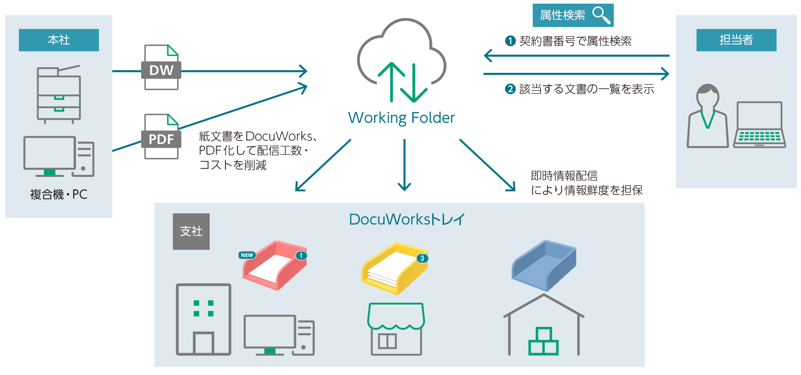 Working Folder | 富士フイルムビジネスイノベーション