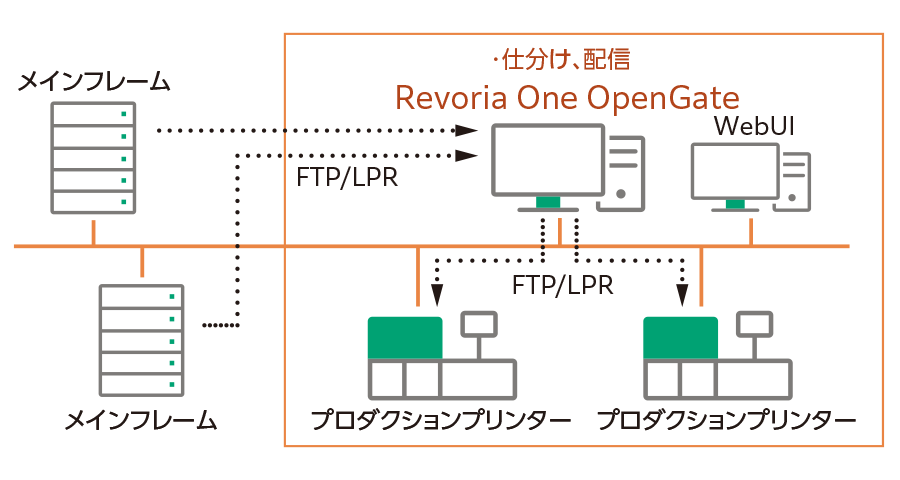 ジョブ配信の図解
