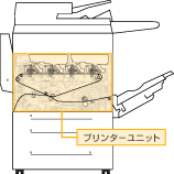 プリンターユニット