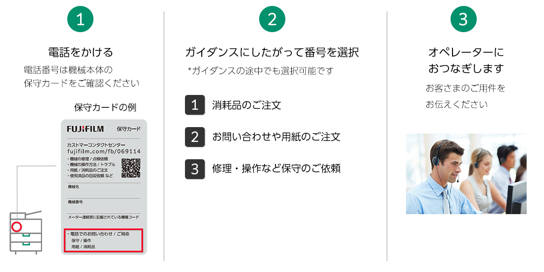 カストマーコンタクトセンターについて | 富士フイルムビジネス