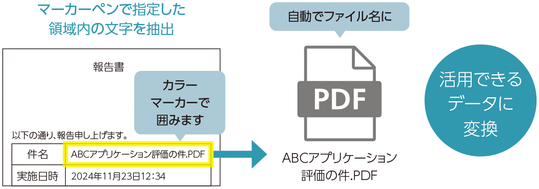 業務別らくらくスキャンPro