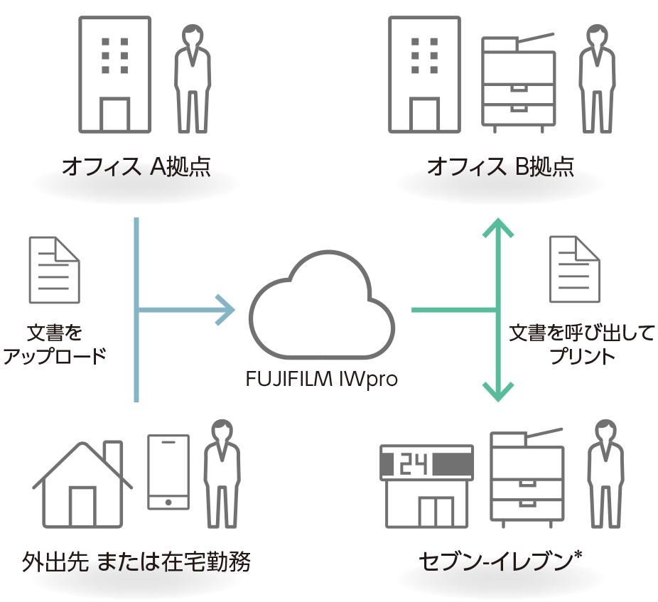 印刷環境にしばられない自由な働き方へ