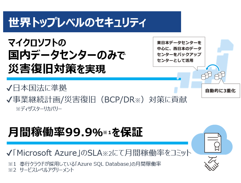 世界トップレベルのセキュリティを提供します。マイクロソフトの東日本データセンターを中心に、西日本のデータセンターをバックアップとして活用することで、日本国法に準拠しながら、災害復旧対策を実現しています。事業継続計画や災害復旧対策に貢献します。Microsoft Azureを利用し、月間稼働率99.9%を保証しています。