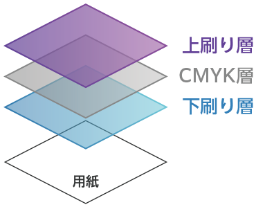 特殊トナーラインアップ