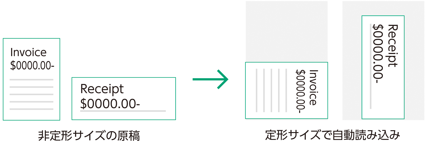 領収書や名刺なども効率的にスキャン