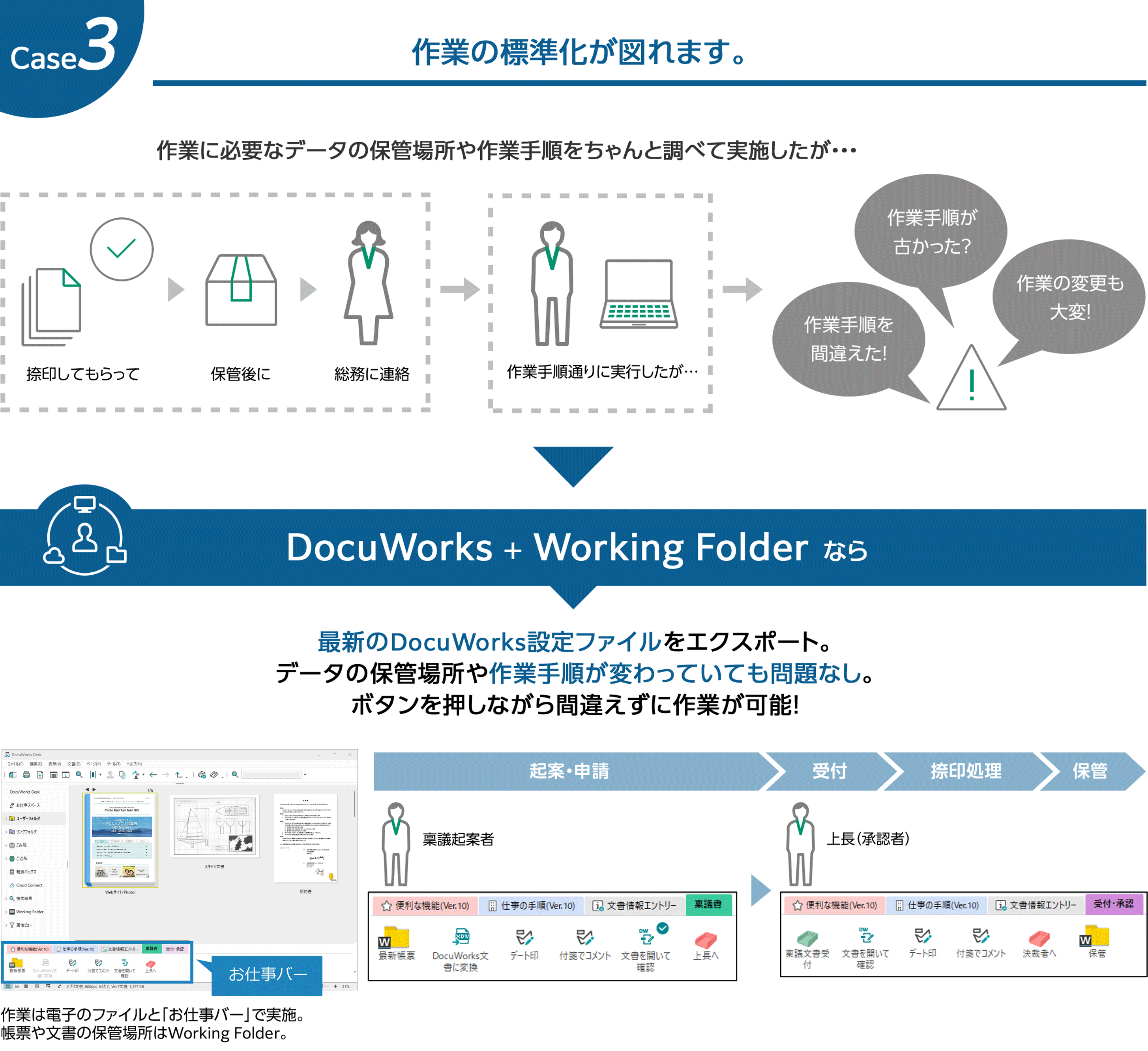 作業の標準化が図れます。