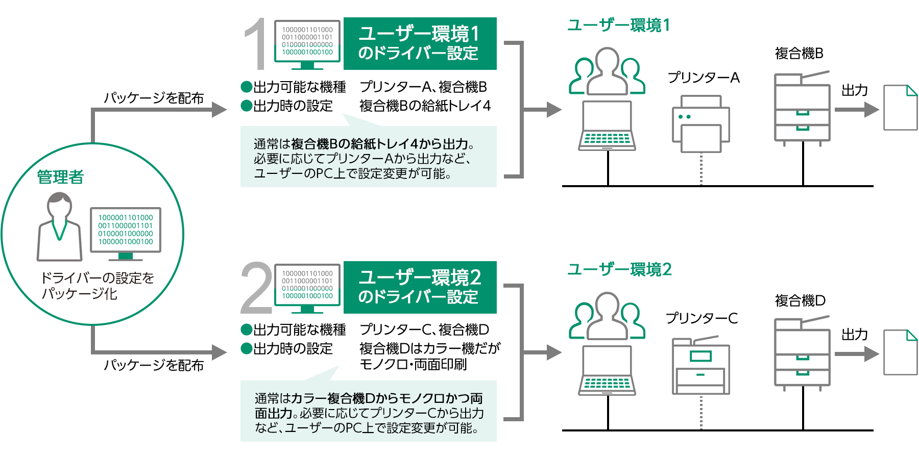 富士 ゼロックス プリンター ドライバー