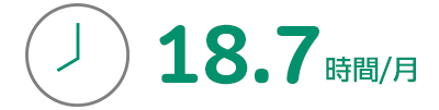 18.7時間／月