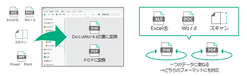 富士フイルム　DocuWorks 10 1L FUJIFILM（フジフイルム） 【在庫・宅急便発送】DocuWorks 10