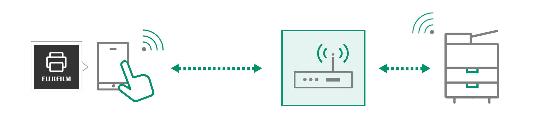 無線LANアクセスポイント環境