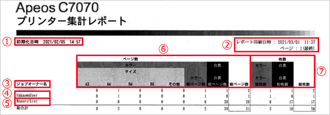プリンター集計レポートの画面