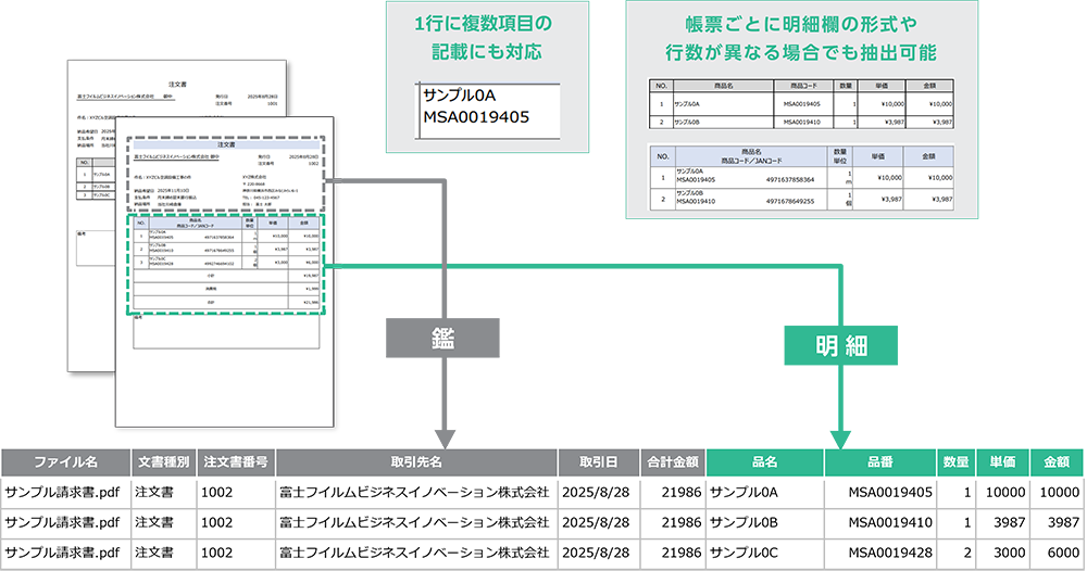 FUJIFILM IWpro Intelligent Data Captureオプション」提供開始 | 富士