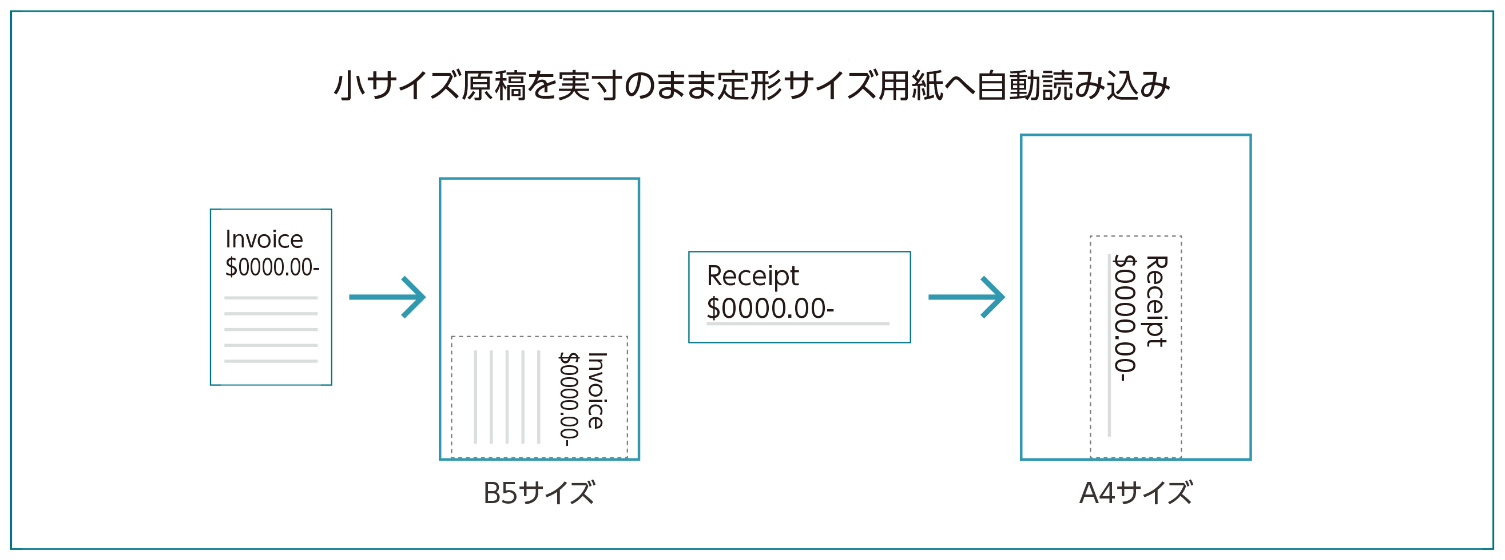 小サイズ原稿を実寸のまま定型サイズ用紙へ自動読み込み