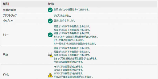各種複合機の情報をまとめて表示