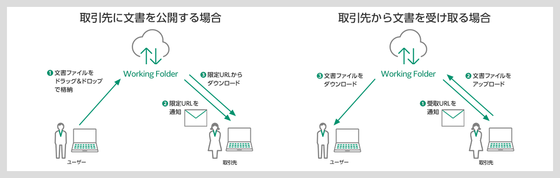 Working Folder : 無料お試し | 富士フイルムビジネスイノベーション