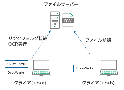 DocuWorks 9.1でのDocuWorks Development Toolkitのご利用について