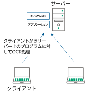 DocuWorks 10でのDocuWorks Development Toolkitのご利用について