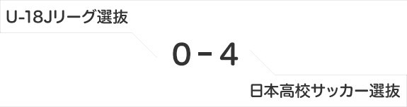 U-18Jリーグ選抜 0-4 日本高校サッカー選抜