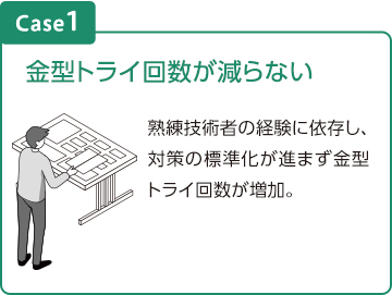 Case1:金型トライ回数が減らない