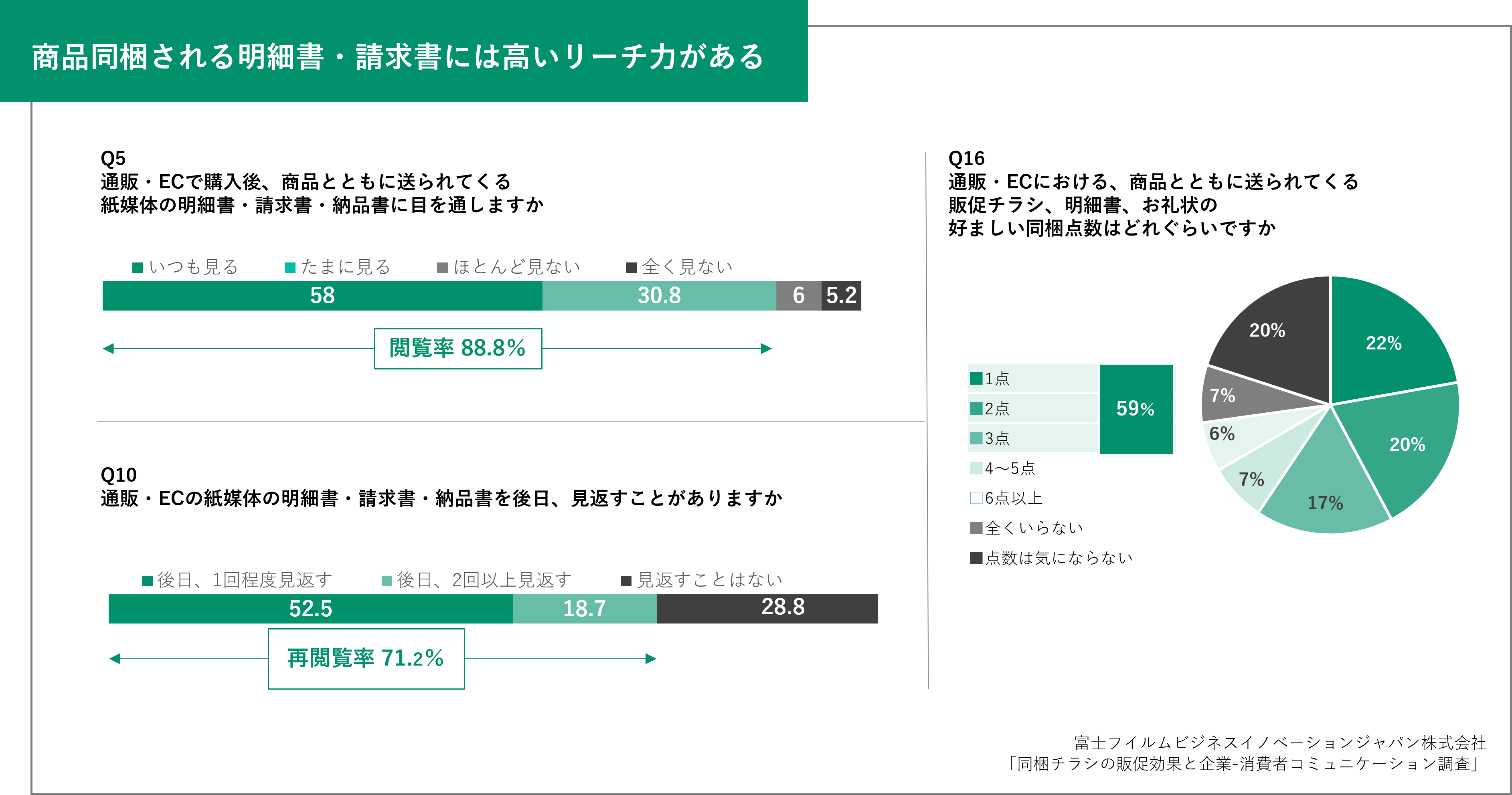 統計図表レファレンス事典　商業・広告・マーケティング／日外アソシエーツ(編者) マーケティングコラム：デジタル販促との掛け合わせで効果アップ！紙