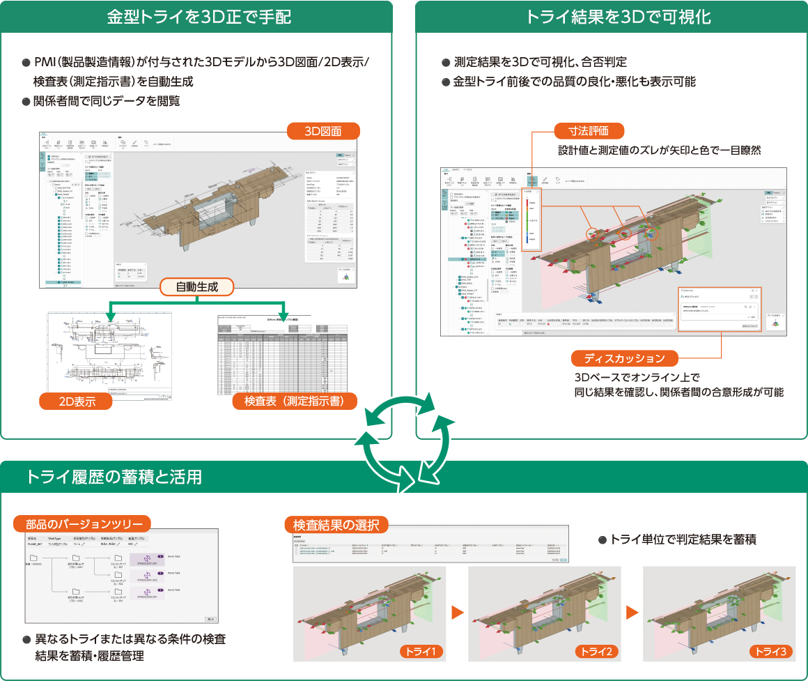 金型トライを3D正で手配｜トライ結果を3Dで可視化｜トライ履歴の蓄積と活用