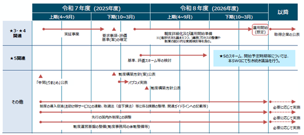 出典：経済産業省「サプライチェーン強化に向けたセキュリティ対策評価制度 に関する制度構築方針(案)」（P39）