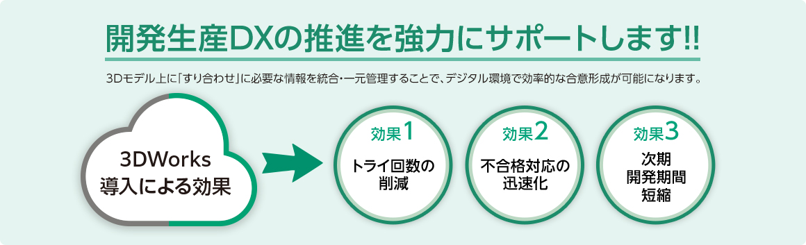 開発生産DXの推進を強力にサポート!!